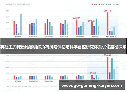 英超主力球员比赛训练负荷风险评估与科学管控研究体系优化路径探索
