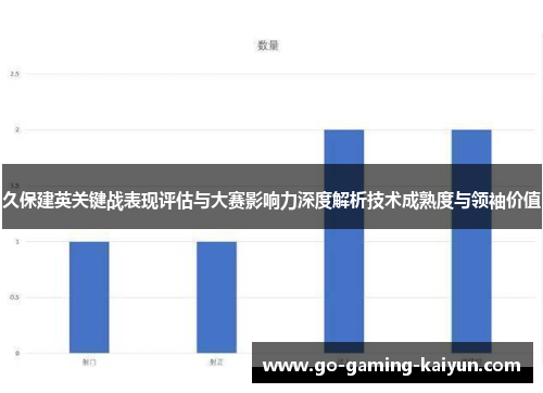 久保建英关键战表现评估与大赛影响力深度解析技术成熟度与领袖价值