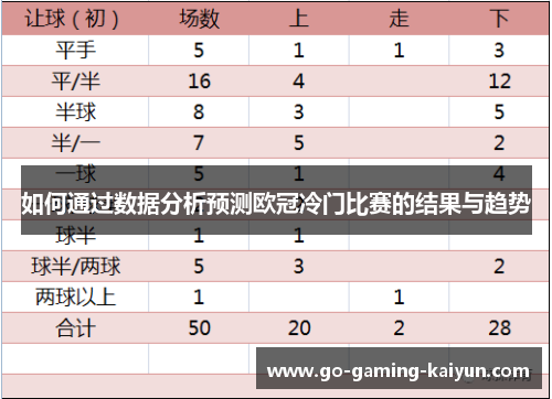 如何通过数据分析预测欧冠冷门比赛的结果与趋势