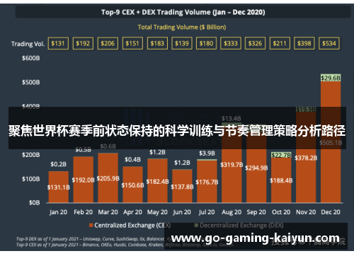 聚焦世界杯赛季前状态保持的科学训练与节奏管理策略分析路径