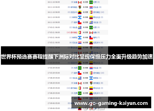 世界杯预选赛赛程提醒下洲际对比显现保级压力全面升级趋势加速
