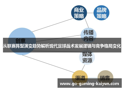 从联赛阵型演变趋势解析现代足球战术发展逻辑与竞争格局变化