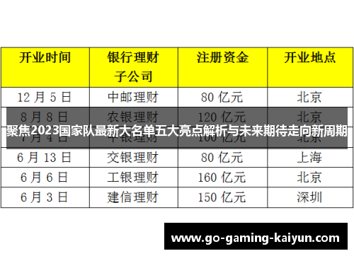聚焦2023国家队最新大名单五大亮点解析与未来期待走向新周期 聚焦2023国家队最新大名单五大亮点解析与未来期待走向新周期