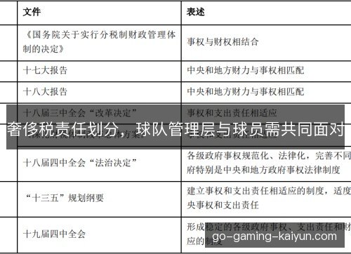 奢侈税责任划分，球队管理层与球员需共同面对